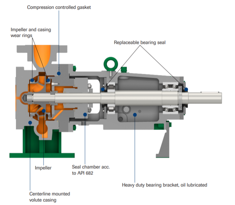 dickow centrifugaal seral